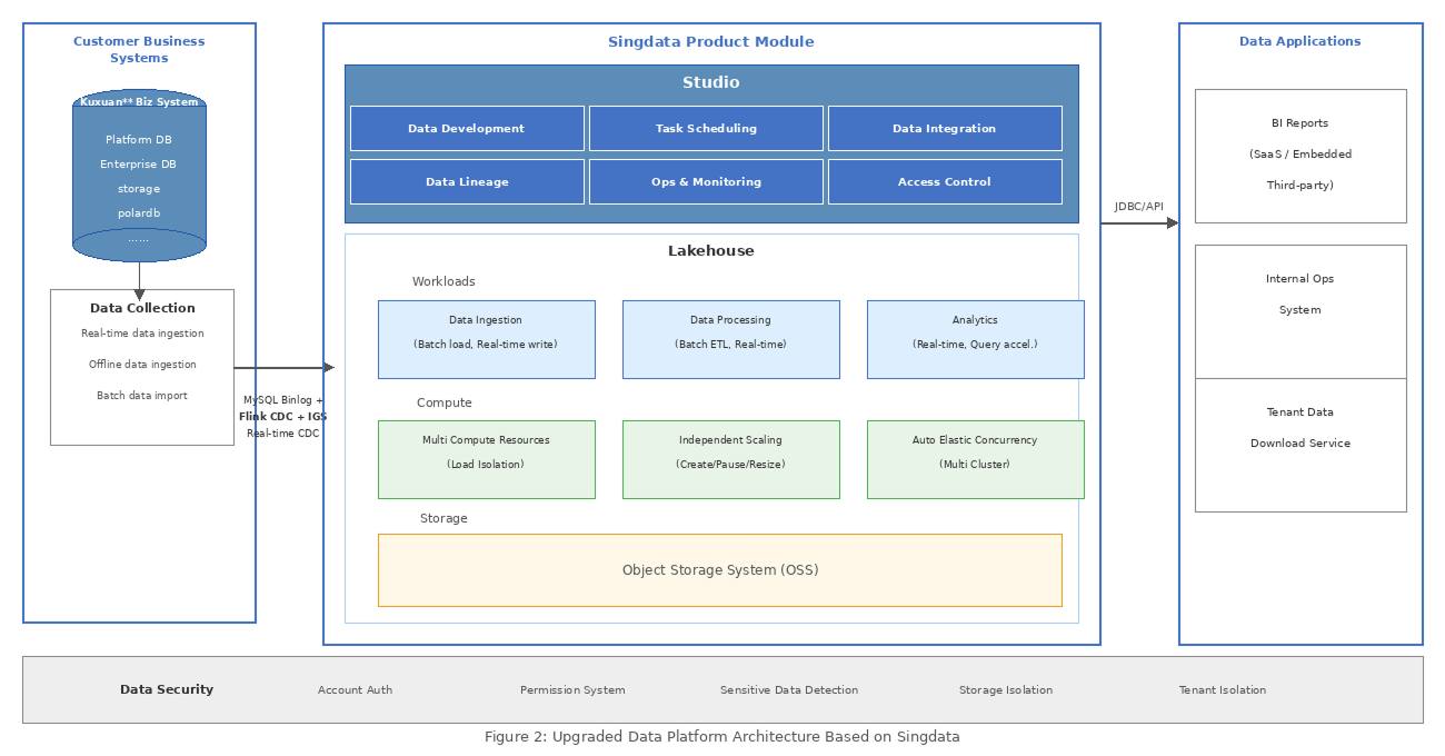 fig-kuxueyuan-02-after-architecture 1.png