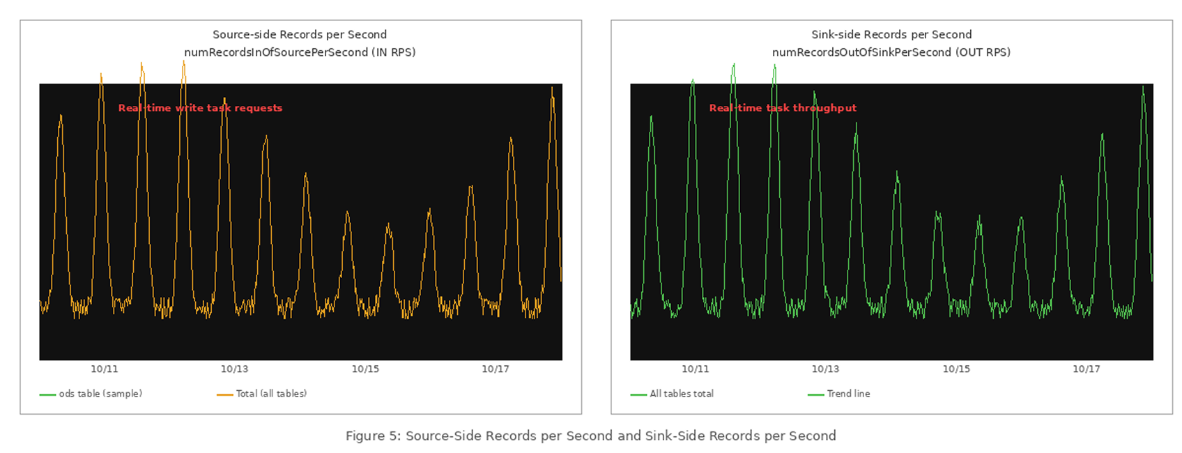 fig-kuxueyuan-05-source-sink-throughput 1.png