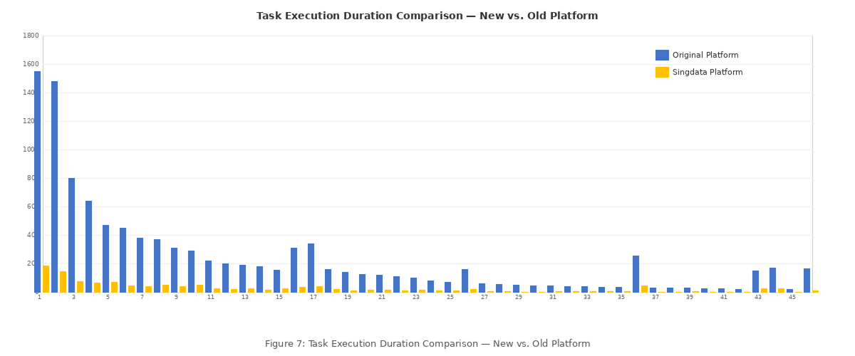 fig-kuxueyuan-07-task-duration-comparison 1.png