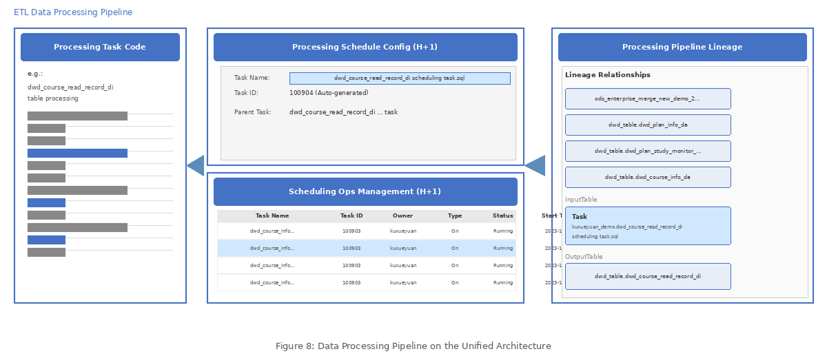 fig-kuxueyuan-08-etl-pipeline 1.png