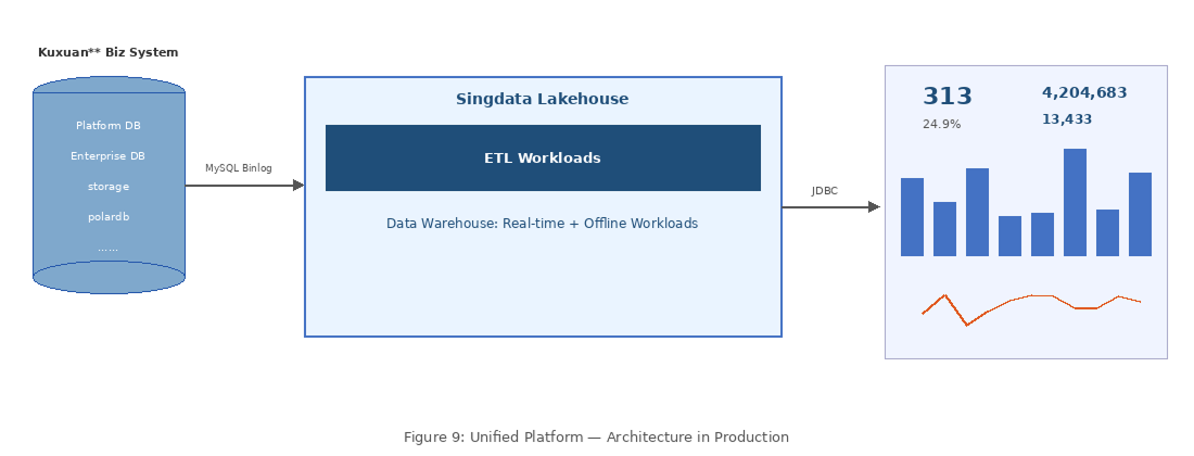 fig-kuxueyuan-09-platform-overview 2.png