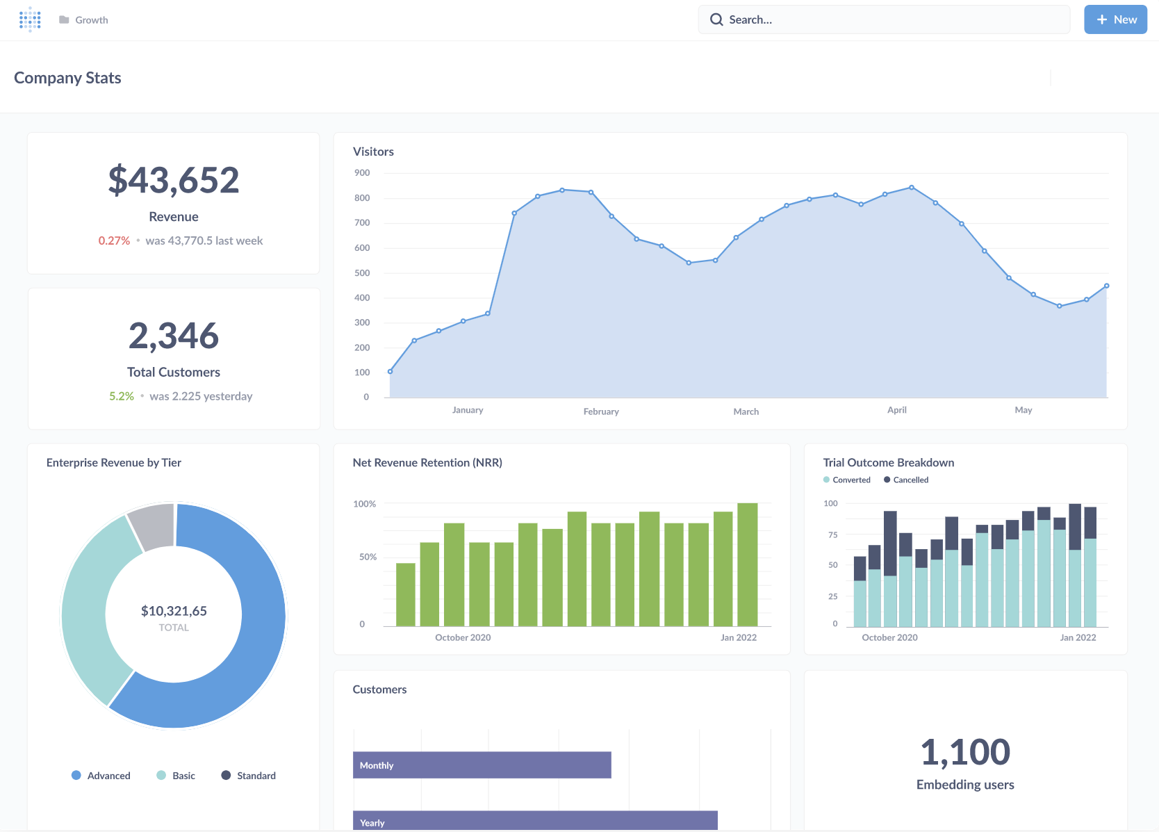Metabase Interface Example